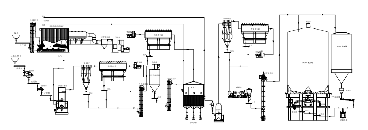 整體工程解決方案
